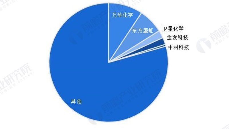 工业添加剂：如何选择合适的厂家直销报价**