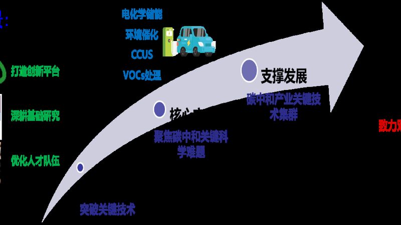 山东无机化工原料代理加盟，如何选择优质供应商？**
